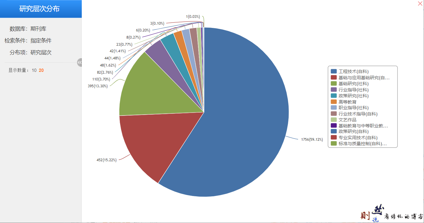 研究层次分布.png