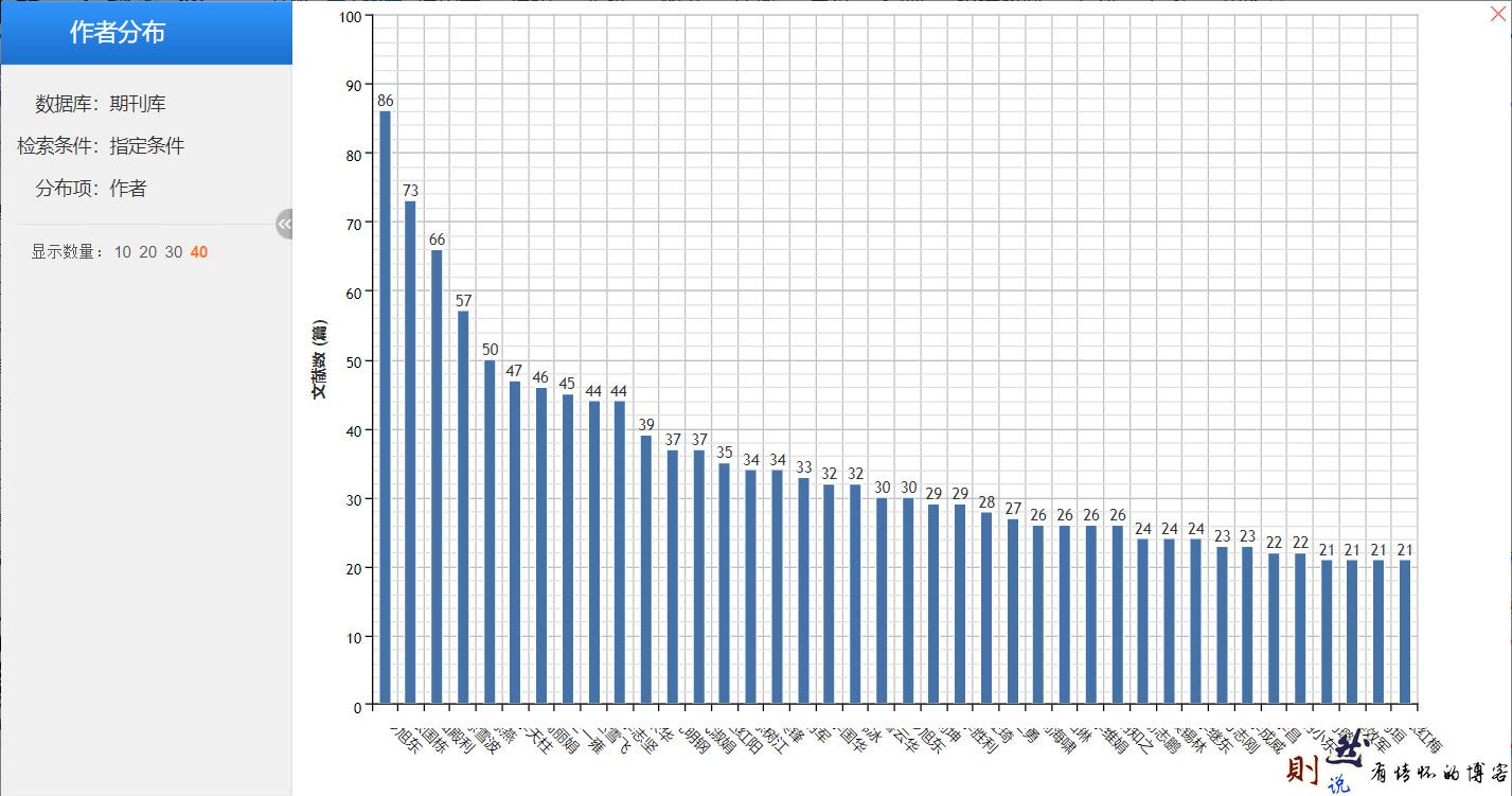 作者分布-去姓版.jpg