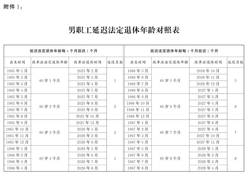 一眼望不穿：延迟退休终于来了